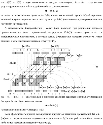 Функциональная структура последовательных сквозных переносов fj+1(  )+ и fj(  )+ условно &quot;i&quot; &quot;зоны формирования&quot; для корректировки результирующей суммы предварительного суммирования активных аргументов множимого [mj]f(2n) позиционного формата в параллельно-последовательном умножителе f ( ) (варианты) (патент 2424550)