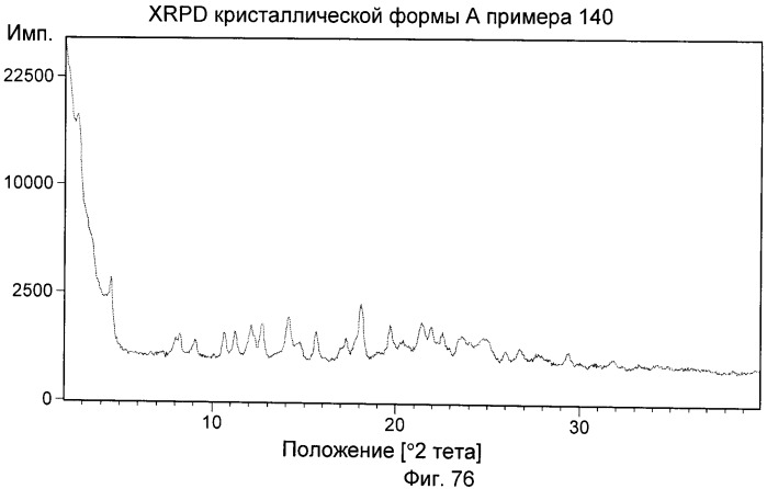 Химические соединения 637: пиридопиримидиндионы в качестве ингибиторов pde4 (патент 2479584)