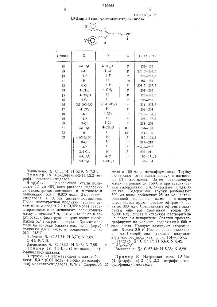 Способ получения производных имидазола или их солей (патент 640662)
