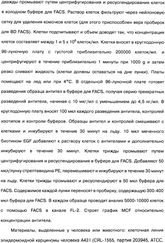 Человеческие моноклональные антитела к рецептору эпидермального фактора роста (egfr), способ их получения и их использование, гибридома, трансфектома, трансгенное животное, экспрессионный вектор (патент 2335507)