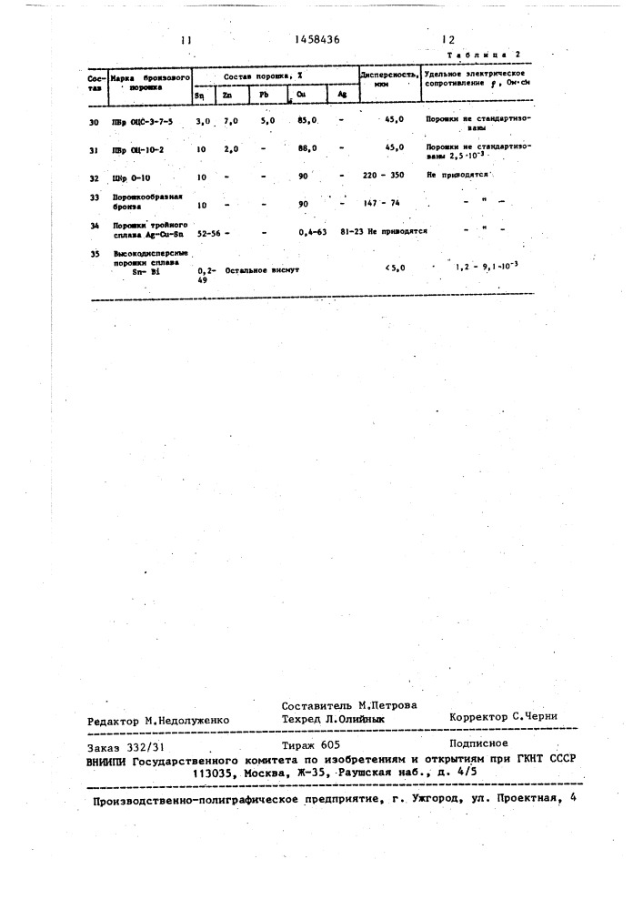 Электролит для получения порошков сплава медь-олово (патент 1458436)