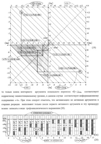 Функциональная структура предварительного сумматора f ([ni]&amp;[ni,0]) условно &quot;i&quot; и &quot;i+1&quot; разрядов &quot;k&quot; группы параллельно-последовательного умножителя f ( ) для позиционных аргументов множимого [ni]f(2n) с применением арифметических аксиом троичной системы счисления f(+1,0,-1) (варианты русской логики) (патент 2439658)