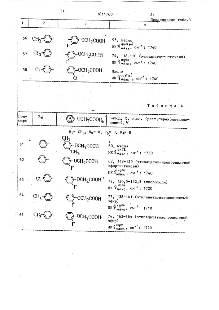 Способ получения производных феноксиуксусной кислоты или их фармацевтически приемлемых солей (патент 1614760)
