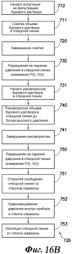 Способ для анализа скважинных данных (варианты) (патент 2482273)