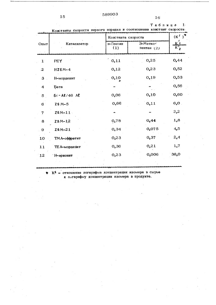 Способ получения ароматических углеводородов (патент 589903)