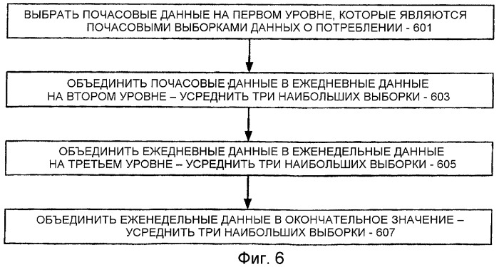 Развертывание виртуальной машины на хосте на основе описания характеристик рабочей нагрузки (патент 2433459)