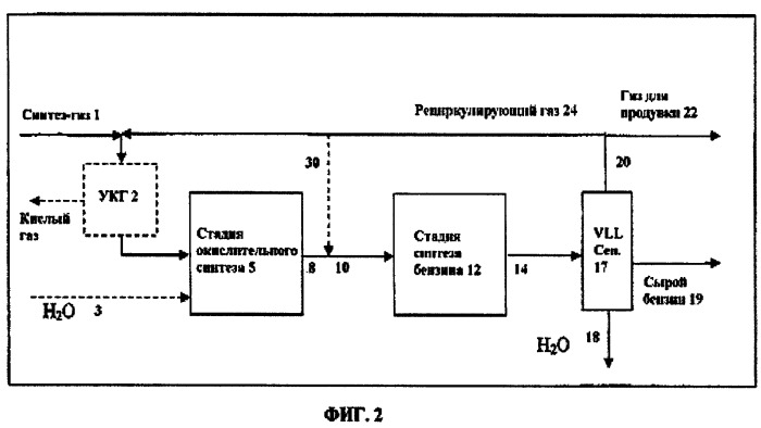 Способ получения углеводородных продуктов (патент 2473665)