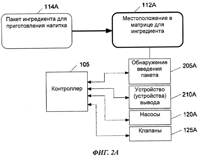 Система и способ программирования вариантов дозирования в разливочном устройстве для приготовления продуктов (патент 2496711)