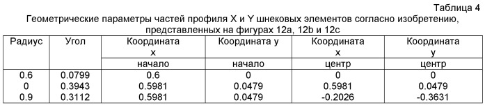 Шнековые элементы с уменьшенным наклона гребня (патент 2522624)