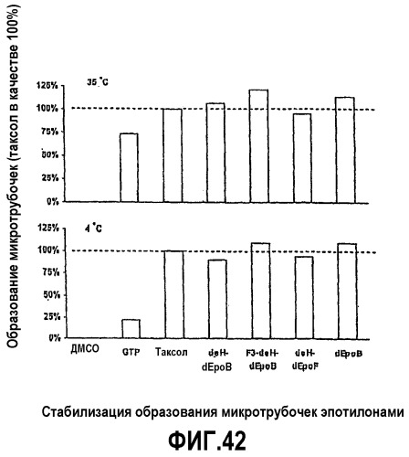 Синтез эпотилонов, их промежуточных продуктов, аналогов и их применения (патент 2311415)