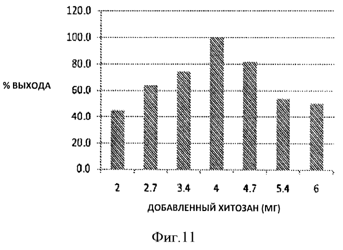 Ферментация и очистка гепаросана к5 (патент 2564566)