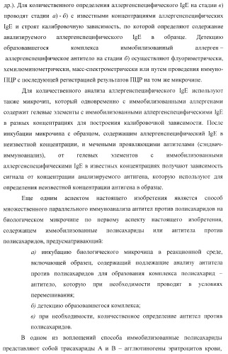 Биологический микрочип для множественного параллельного иммунологического анализа соединений и способы иммуноанализа, в которых он используется (патент 2363955)