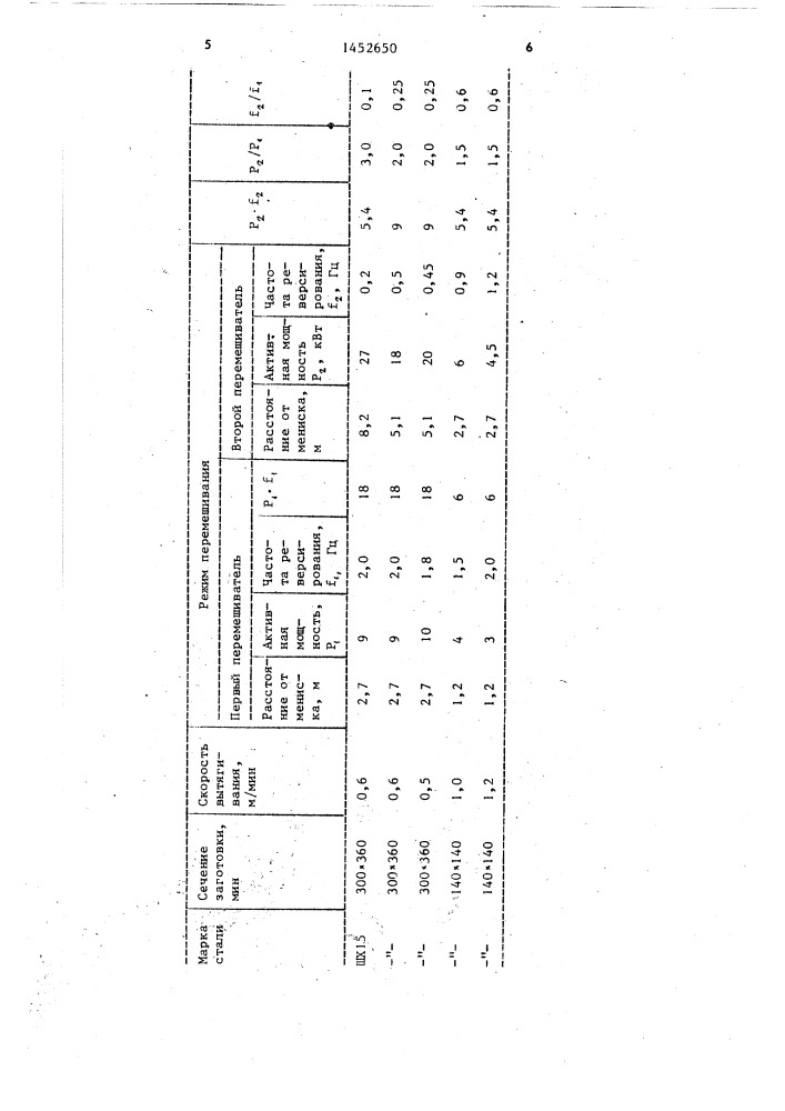 Способ непрерывного литья заготовок (патент 1452650)