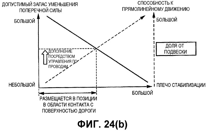 Транспортное средство и способ управления рулением транспортного средства (патент 2533854)