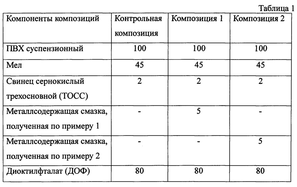 Способ получения металлсодержащей смазки для пвх-композиции (патент 2642075)