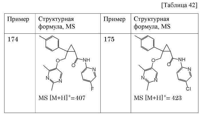 Циклопропановые соединения (патент 2571414)