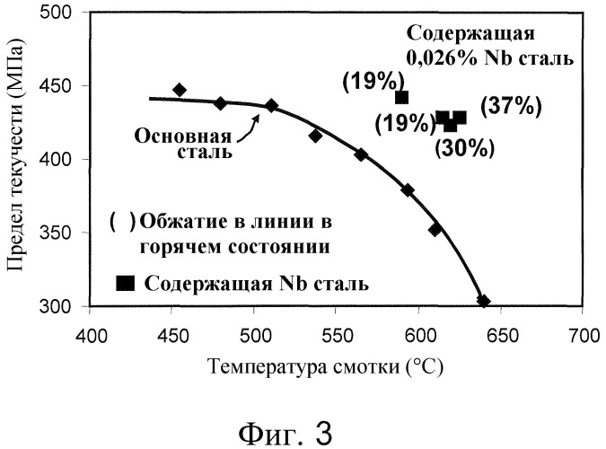 Тонкая литая полоса с добавкой микролегирующих и способ ее изготовления (патент 2471589)