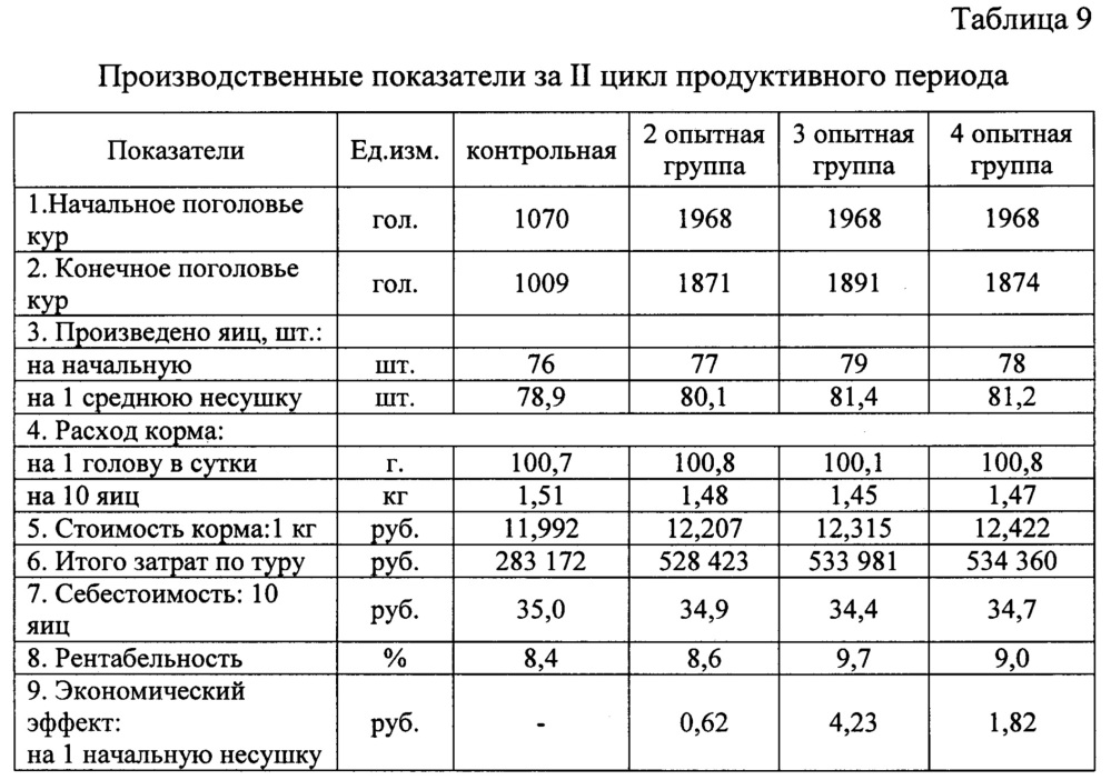 Способ содержания кур несушек родительского стада (патент 2622921)