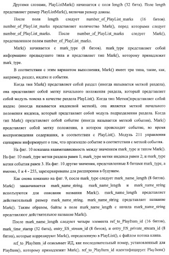 Устройство записи данных, способ записи данных, устройство обработки данных, способ обработки данных, носитель записи программы, носитель записи данных (патент 2367037)