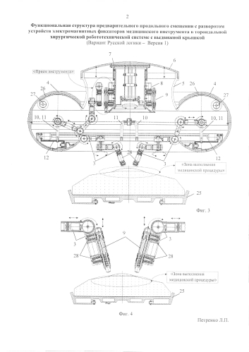 Функциональная структура предварительного продольного смещения с разворотом устройств электромагнитных фиксаторов медицинского инструмента в тороидальной хирургической робототехнической системе с выдвижной крышкой (вариант русской логики - версия 1) (патент 2584872)