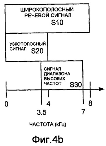 Способы и устройство кодирования и декодирования части речевого сигнала диапазона высоких частот (патент 2402826)