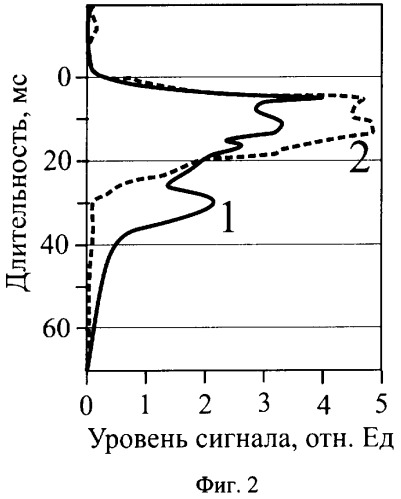 Способ поиска газогидратов (варианты) (патент 2354996)