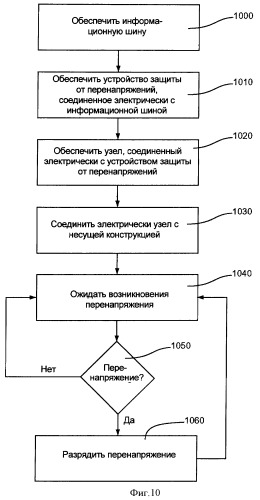 Система защиты от перенапряжений для строительных машин и строительного оборудования (варианты) (патент 2447010)
