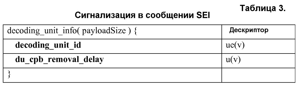 Кодирование сообщения информации дополнительного улучшения (патент 2618942)