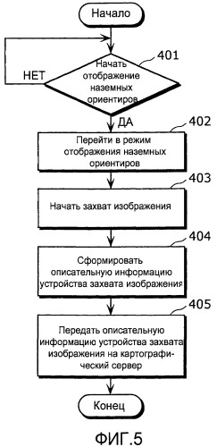 Устройство захвата изображения, сервер обеспечения дополнительной информации и система фильтрации дополнительной информации (патент 2463663)