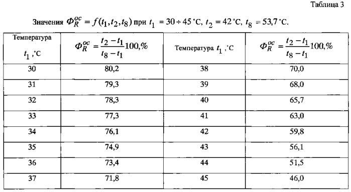 Рециркуляционный агрегат для производственных помещений (патент 2569245)