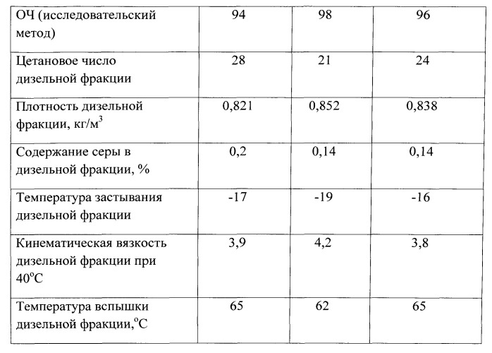 Способ переработки тяжелого углеводородного сырья (патент 2534986)