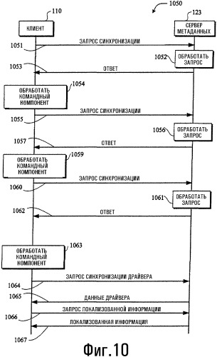 Система и способ для обновления файлов с использованием корректирования сжатыми изменениями (патент 2367005)