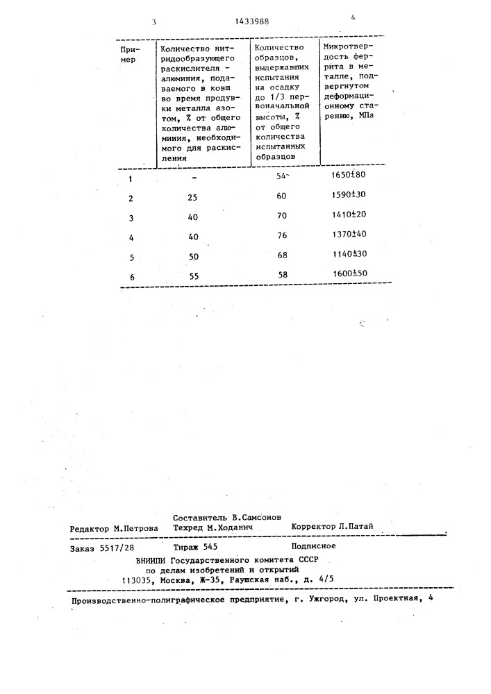 Способ внепечной обработки стали (патент 1433988)