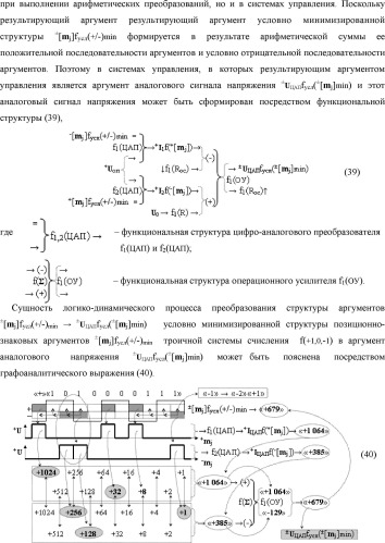 Способ формирования в "k" "зоне минимизации" результирующего аргумента +1mk сквозной активизации f1( 00)min → +1mk для преобразования в соответствии с арифметическими аксиомами троичной системы счисления f(+1,0,-1) структуры аргументов аналоговых сигналов «-/+»[mj]f(+/-), "дополнительный код" в структуру условно минимизированных позиционно-знаковых аргументов аналоговых сигналов ±[mj]fусл(+/-)min и функциональная структура для его реализации (варианты русской логики) (патент 2503124)
