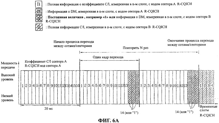 Фрейм для коммутации сектора с сектором, способ передачи фрейма и индикатор качества канала, имеющий фрейм для коммутации (патент 2313182)