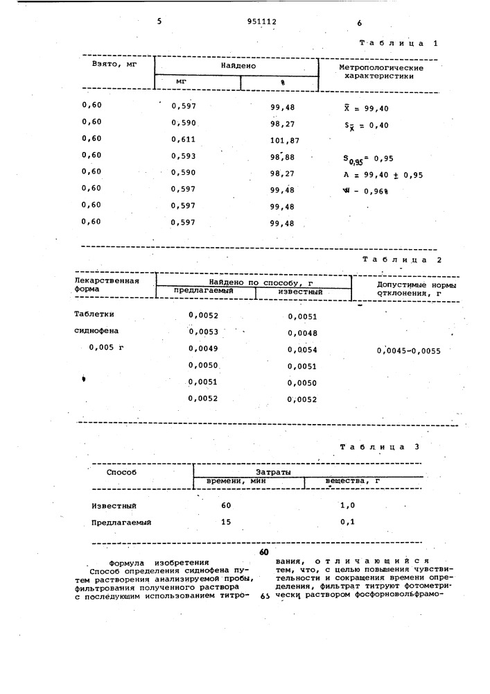 Способ определения сиднофена (патент 951112)