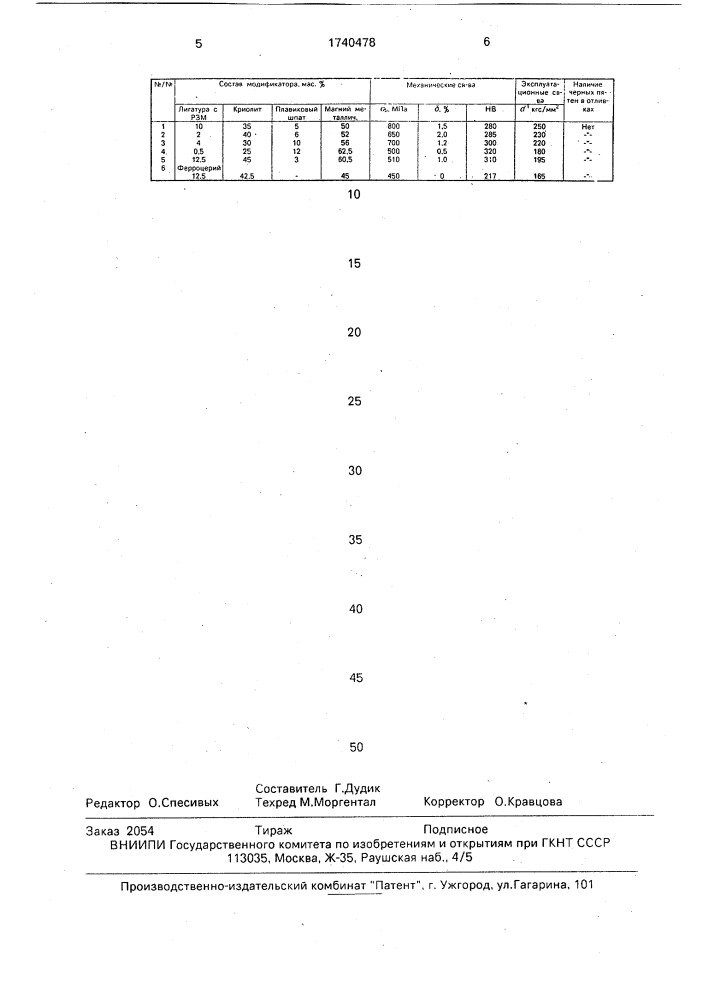 Модификатор для чугуна (патент 1740478)