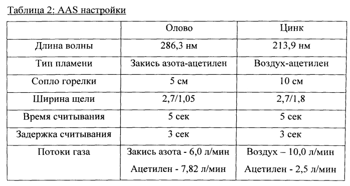 Композиции для ухода за полостью рта, содержащие фитиновую кислоту (патент 2578967)