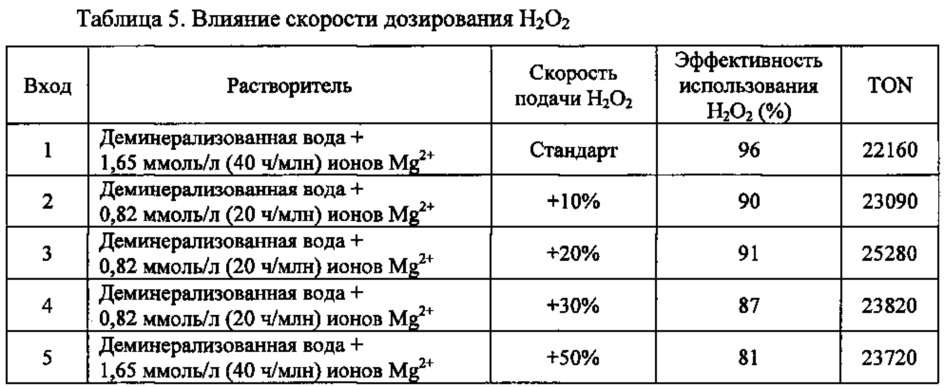 Способ каталитического эпоксидирования (патент 2614409)