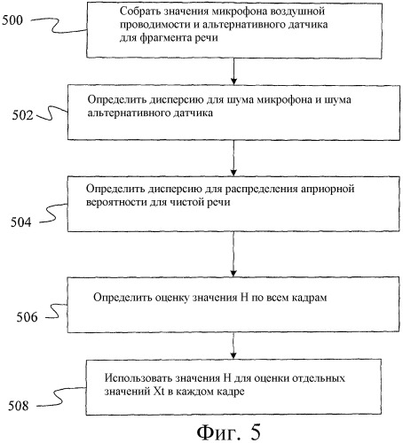 Улучшение речи с помощью нескольких датчиков с использованием предшествующей чистой речи (патент 2407074)