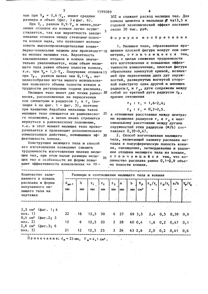 Мелющее тело и способ его изготовления (патент 1599089)