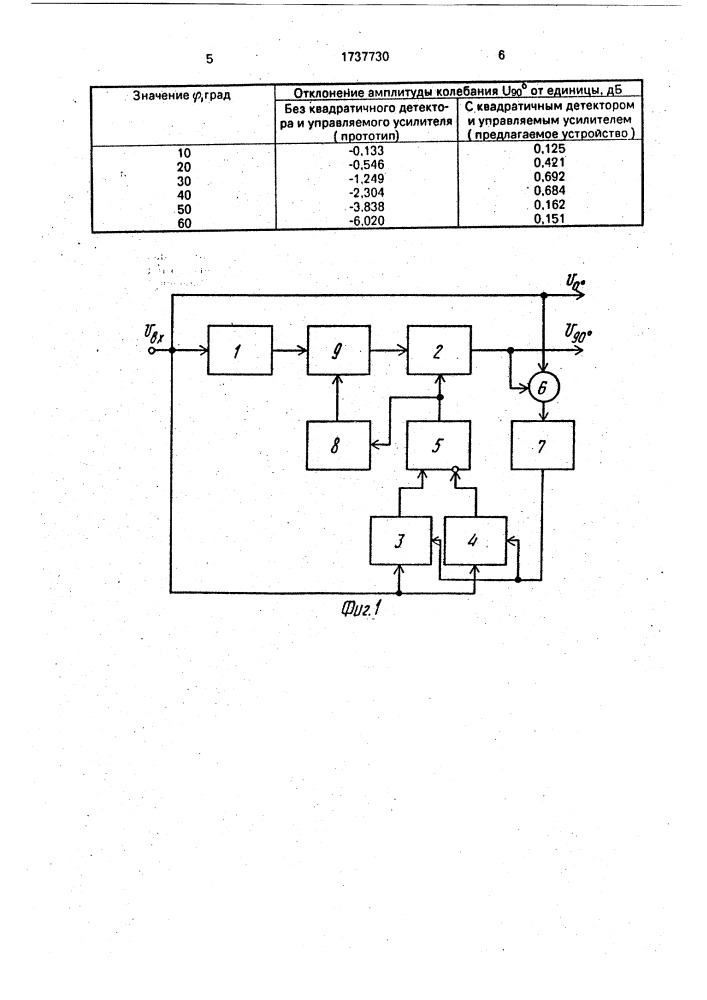 Устройство формирования квадратурных сигналов (патент 1737730)