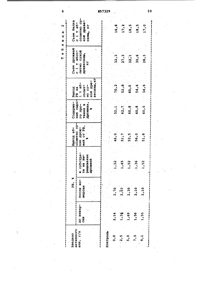 Способ получения целлюлозы для химической переработки (патент 857329)