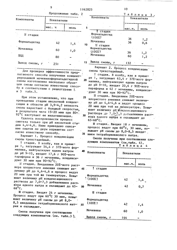Способ получения концентрированной мочевиноформальдегидной смолы (патент 1162823)