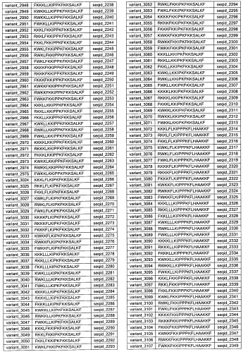 Противоперхотные композиции, содержащие пептиды (патент 2491052)