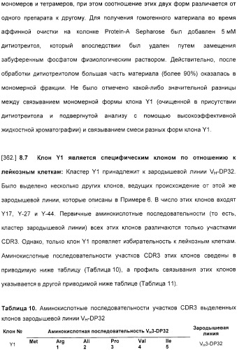 Специфические антитела человека для избирательной терапии рака (патент 2316564)
