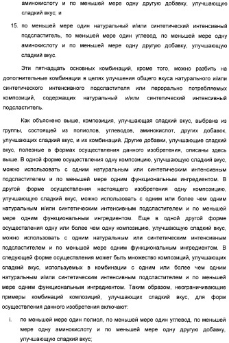 Интенсивный подсластитель для гидратации и подслащенная гидратирующая композиция (патент 2425590)