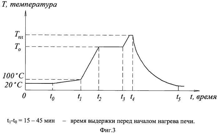 Способ изготовления вакуумных дугогасительных камер (вдк) (патент 2532627)