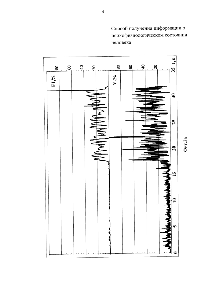 Способ получения информации о психофизиологическом состоянии человека (патент 2629247)
