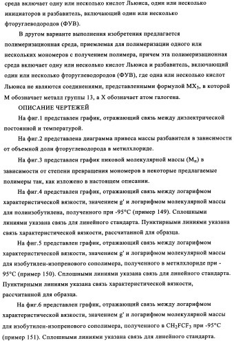 Полимеры, по существу свободные от длинноцепочечного разветвления, перекрестные (патент 2344145)